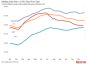 2024年12月美国住房市场报告：新上市房源增长8%，利好买家