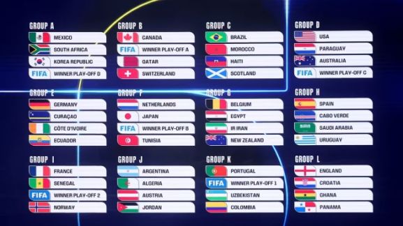 2026年国际足联世界杯抽签结果出炉