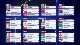 2026年国际足联世界杯抽签结果出炉